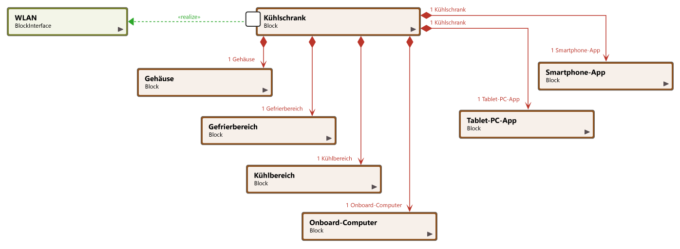 vblock diagram