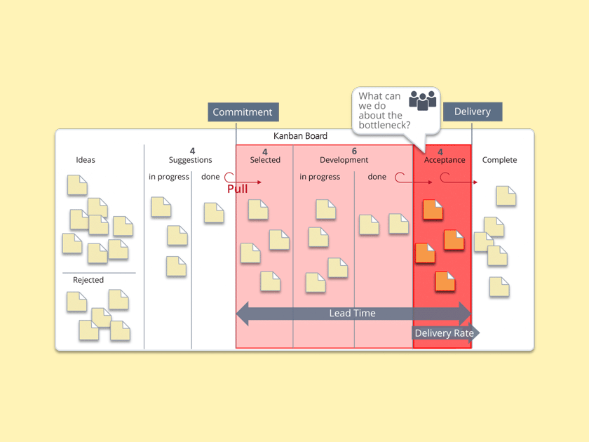 Introducing STATIK: Systems Thinking Approach to Implementing Kanban